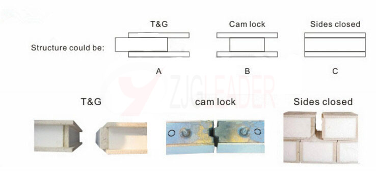 sandwich panel structure